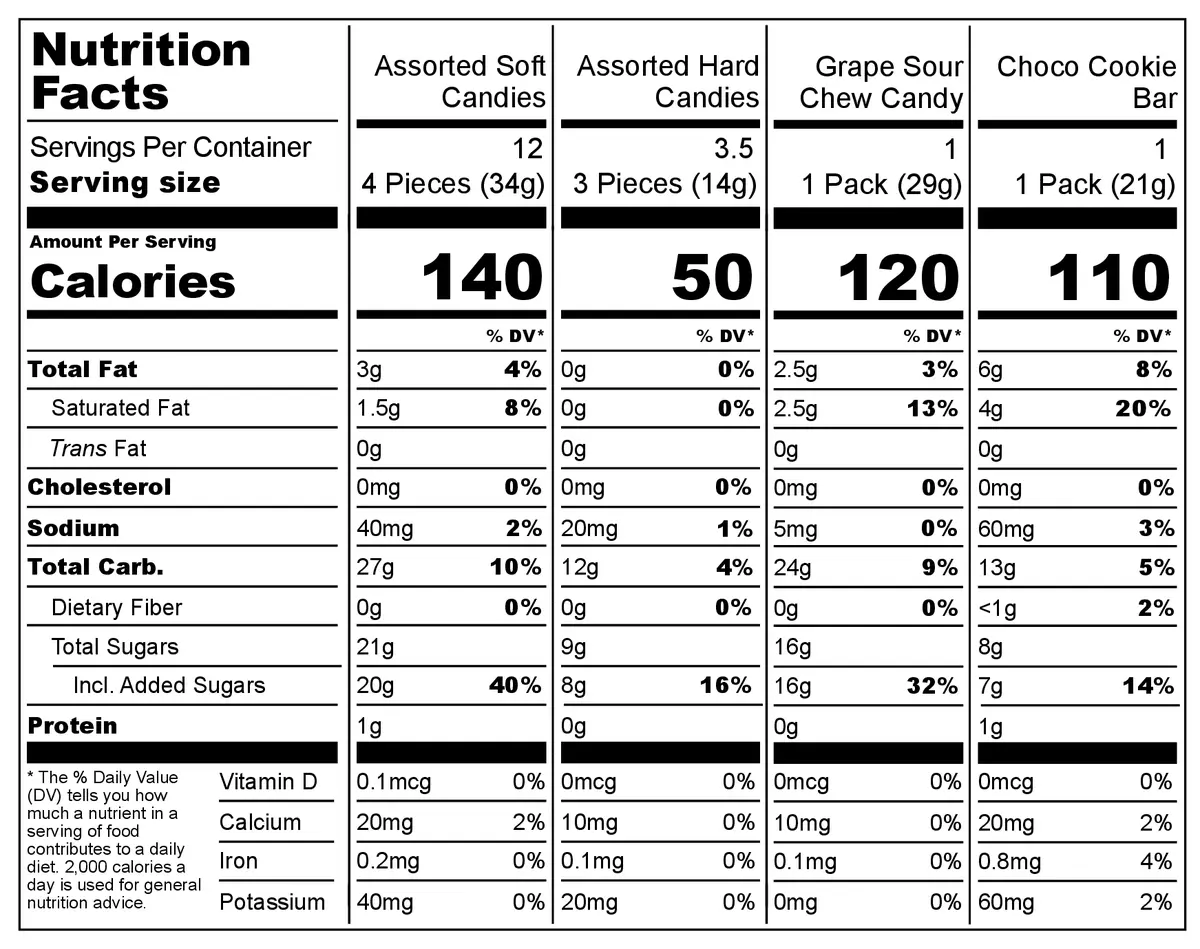 Trick or Treat Across the World nutrition facts