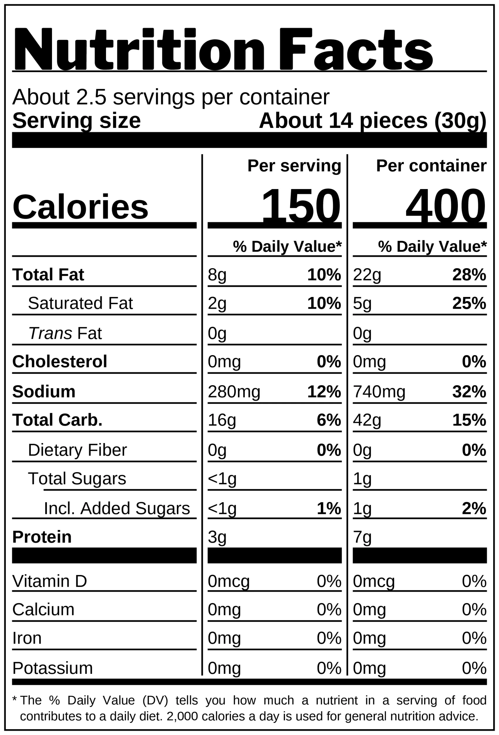 Garlic Bread Bites nutrition facts
