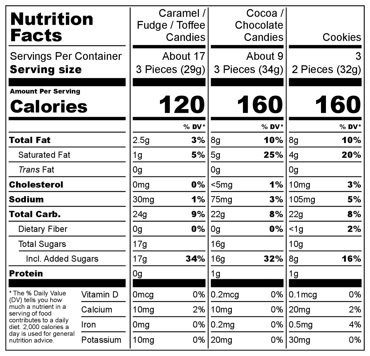 Grand Yums Hotel London nutrition facts