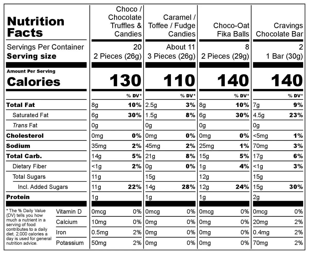 Grand Yums Hotel Stockholm nutrition facts